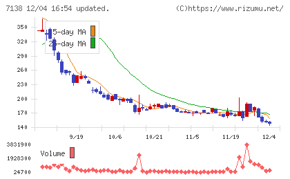 ＴＯＲＩＣＯチャート
