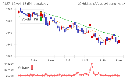 ジェイリースチャート