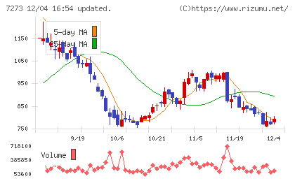 イクヨチャート