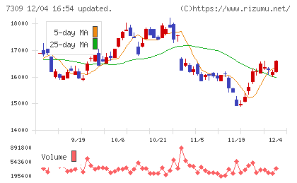 シマノチャート