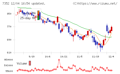 ＴＷＯＳＴＯＮＥ＆Ｓｏｎｓチャート