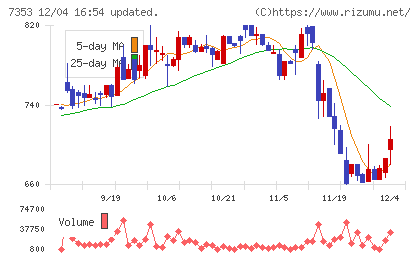 ＫＩＹＯラーニングチャート