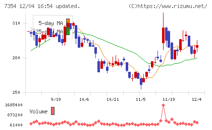 ダイレクトマーケティングミックスチャート