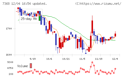 表示灯チャート