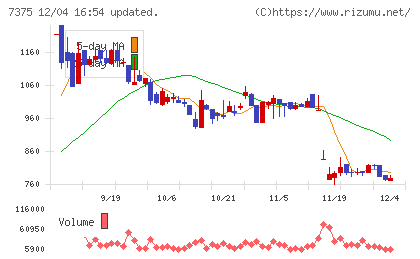 リファインバースグループチャート