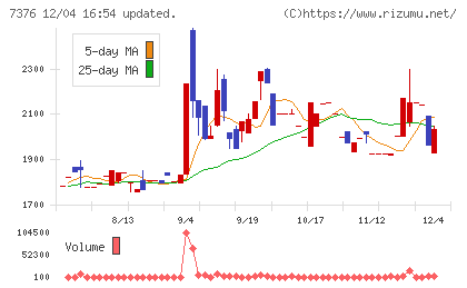 ＢＣＣチャート
