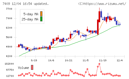 ＡｅｒｏＥｄｇｅチャート