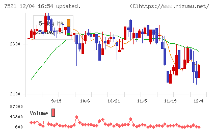 ムサシチャート
