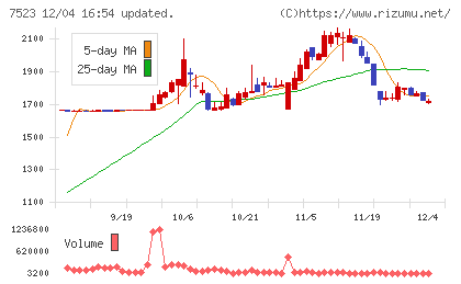 アールビバンチャート