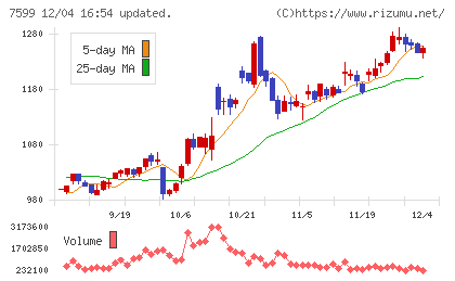 ＩＤＯＭチャート