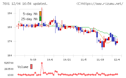ポプラチャート