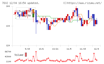 レダックスチャート