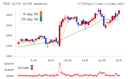エスケイジャパンチャート