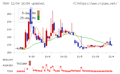 トップカルチャーチャート