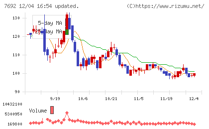 アースインフィニティチャート