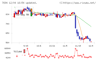 いつもチャート