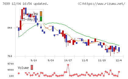 オムニ・プラス・システムチャート