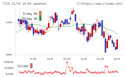 ナカニシチャート