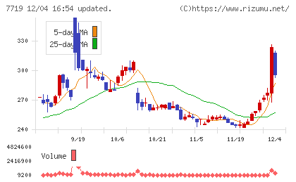 東京衡機チャート