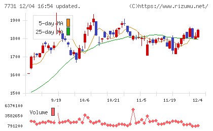 ニコンチャート