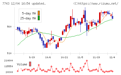シードチャート