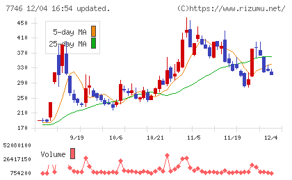 岡本硝子チャート