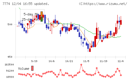 ジャパン・ティッシュエンジニアリングチャート