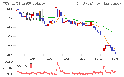 セルシードチャート