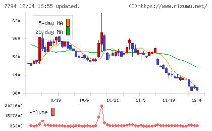 イーディーピーチャート