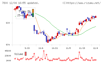 アミファチャート