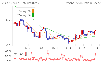 プリントネットチャート