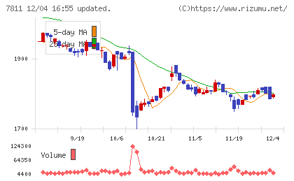 中本パックスチャート