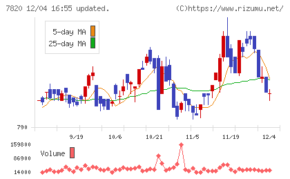 ニホンフラッシュチャート