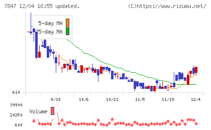 グラファイトデザインチャート
