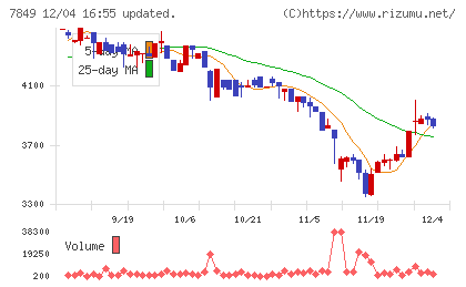 スターツ出版チャート