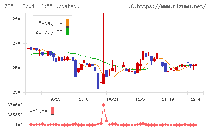 カワセコンピュータサプライチャート