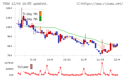 ヤマト　モビリティ　＆　Ｍｆｇ．チャート