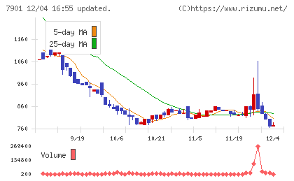 マツモトチャート