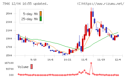 光陽社チャート