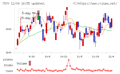 信越ポリマーチャート