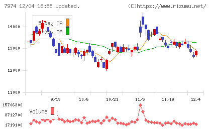 任天堂チャート