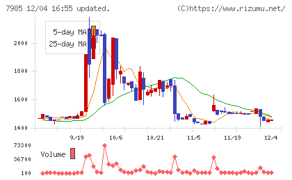 ネポンチャート