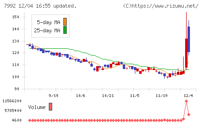 セーラー万年筆チャート