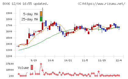 ユアサ・フナショクチャート