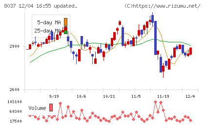 カメイチャート