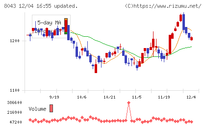 スターゼンチャート