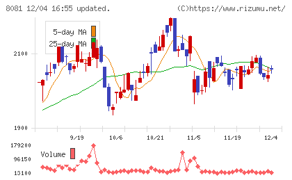 カナデンチャート