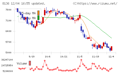 サンリオチャート