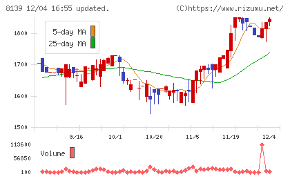 ナガホリチャート