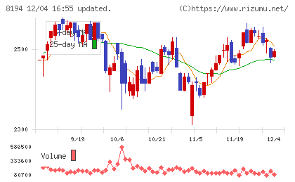 ライフコーポレーションチャート